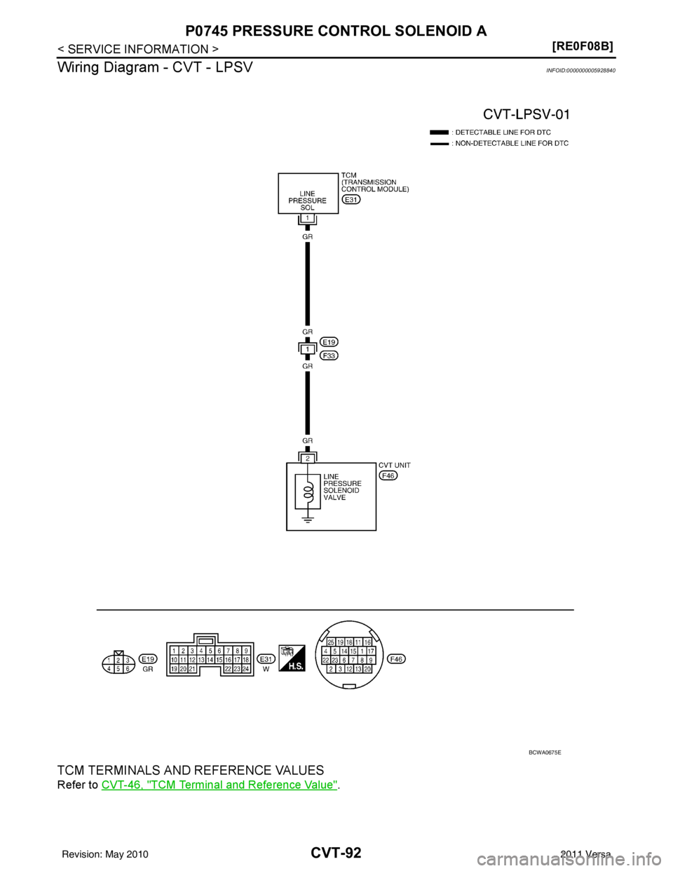 NISSAN LATIO 2011  Service Repair Manual CVT-92
< SERVICE INFORMATION >[RE0F08B]
P0745 PRESSURE CONTROL SOLENOID A
Wiring Diagram - CVT - LPSV
INFOID:0000000005928840
TCM TERMINALS AND REFERENCE VALUES
Refer to  CVT-46, "TCM Terminal and Ref