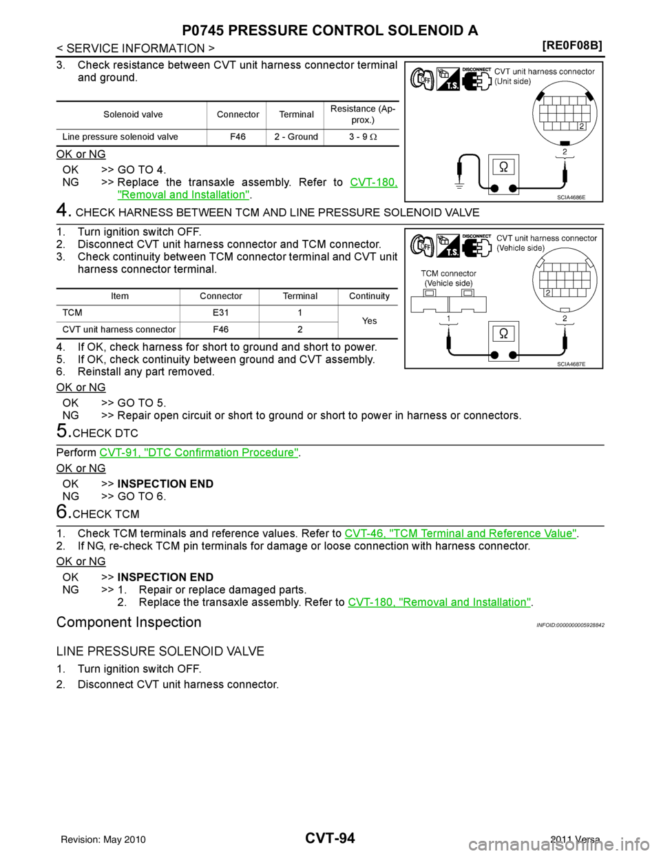 NISSAN LATIO 2011  Service Repair Manual CVT-94
< SERVICE INFORMATION >[RE0F08B]
P0745 PRESSURE CONTROL SOLENOID A
3. Check resistance between CVT unit harness connector terminal
and ground.
OK or NG
OK  >> GO TO 4.
NG >> Replace the transax