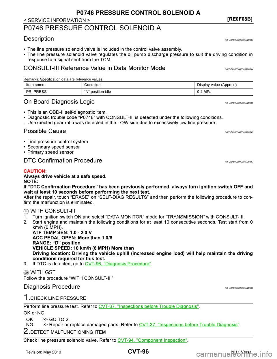 NISSAN LATIO 2011  Service Repair Manual CVT-96
< SERVICE INFORMATION >[RE0F08B]
P0746 PRESSURE CONTROL SOLENOID A
P0746 PRESSURE CONTROL SOLENOID A
DescriptionINFOID:0000000005928843
• The line pressure solenoid valve is included in the c