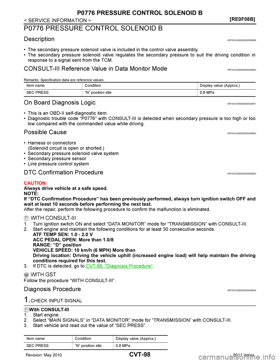 NISSAN LATIO 2011  Service Repair Manual CVT-98
< SERVICE INFORMATION >[RE0F08B]
P0776 PRESSURE CONTROL SOLENOID B
P0776 PRESSURE CONTROL SOLENOID B
DescriptionINFOID:0000000005928849
• The secondary pressure solenoid valve is included in 