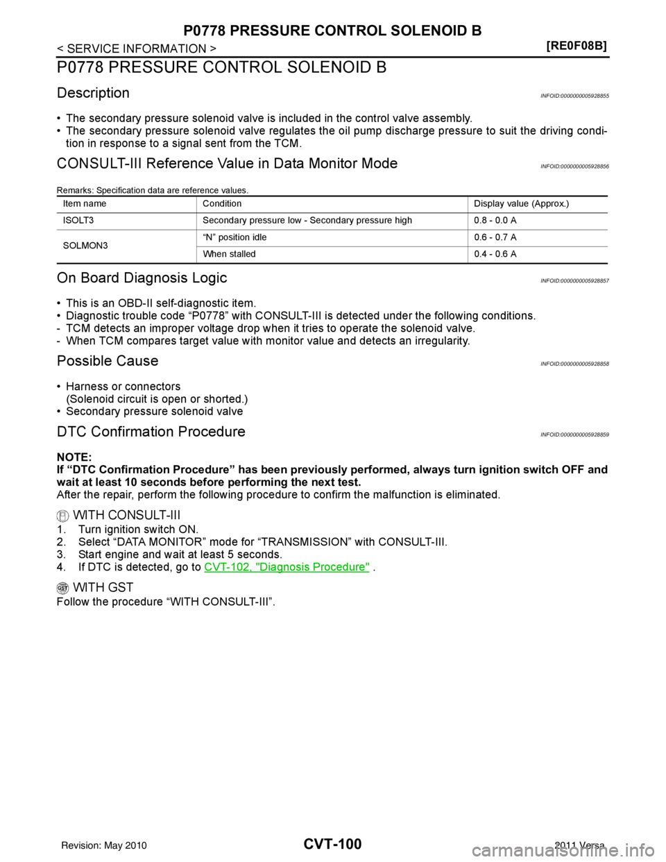 NISSAN LATIO 2011  Service Repair Manual CVT-100
< SERVICE INFORMATION >[RE0F08B]
P0778 PRESSURE CONTROL SOLENOID B
P0778 PRESSURE CONTROL SOLENOID B
DescriptionINFOID:0000000005928855
• The secondary pressure solenoid valve is included in