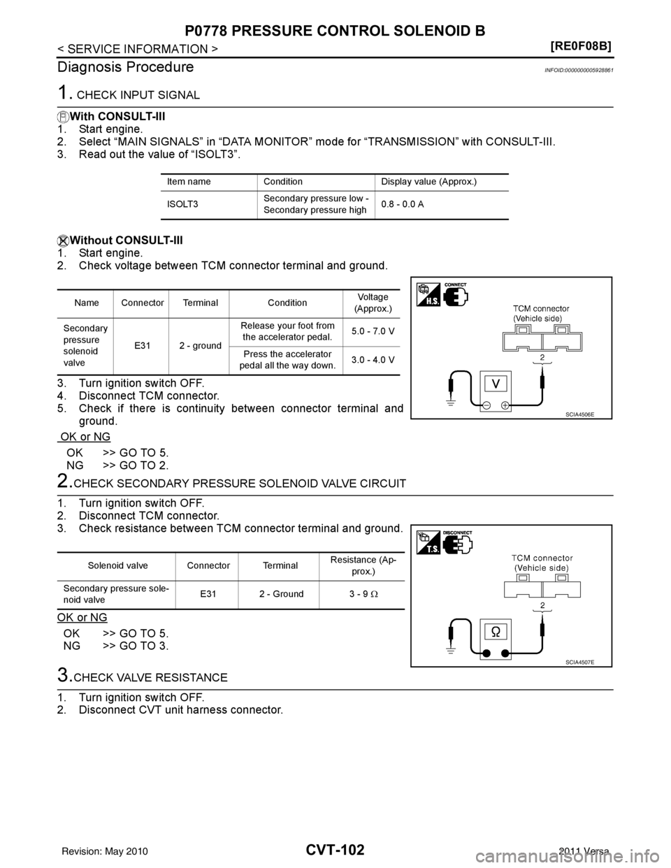NISSAN LATIO 2011  Service Repair Manual CVT-102
< SERVICE INFORMATION >[RE0F08B]
P0778 PRESSURE CONTROL SOLENOID B
Diagnosis Procedure
INFOID:0000000005928861
1. CHECK INPUT SIGNAL
With CONSULT-III
1. Start engine.
2. Select “MAIN SIGNALS