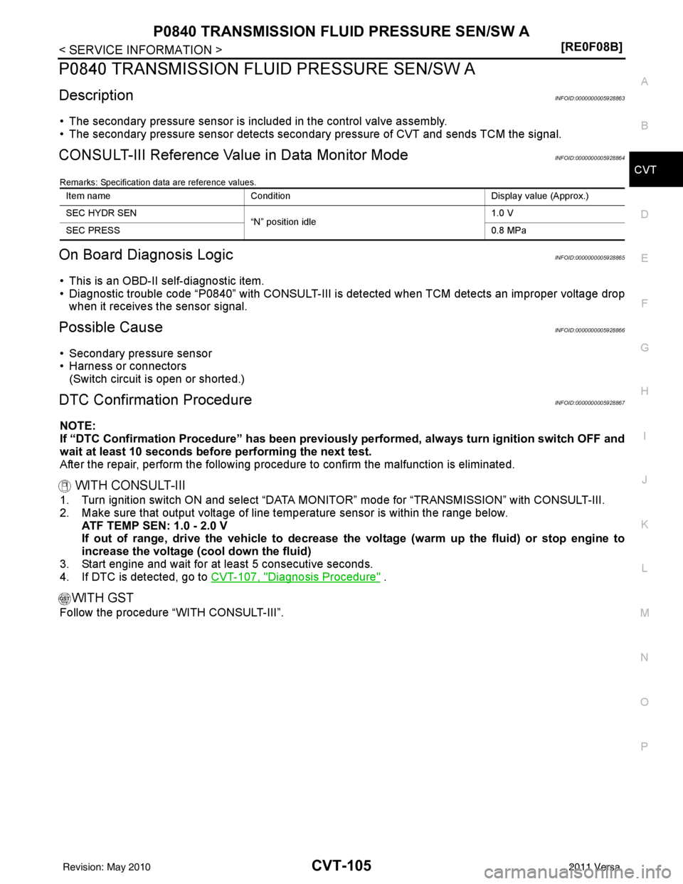 NISSAN LATIO 2011  Service Repair Manual P0840 TRANSMISSION FLUID PRESSURE SEN/SW ACVT-105
< SERVICE INFORMATION > [RE0F08B]
D
E
F
G H
I
J
K L
M A
B
CVT
N
O P
P0840 TRANSMISSION FLUI D PRESSURE SEN/SW A
DescriptionINFOID:0000000005928863
•