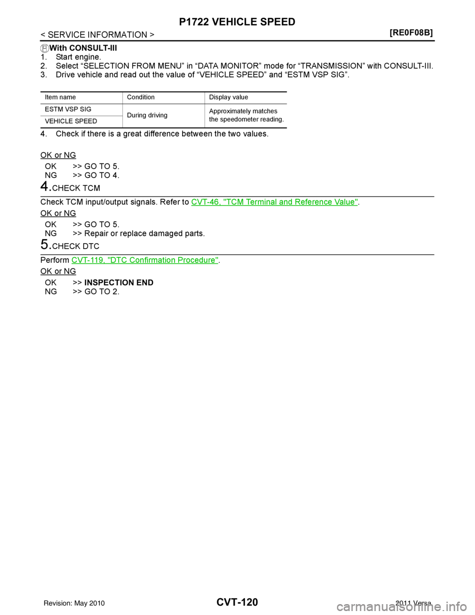 NISSAN LATIO 2011  Service Repair Manual CVT-120
< SERVICE INFORMATION >[RE0F08B]
P1722 VEHICLE SPEED
With CONSULT-III
1. Start engine.
2. Select “SELECTION FROM MENU” in “DATA MONI TOR” mode for “TRANSMISSION” with CONSULT-III.
