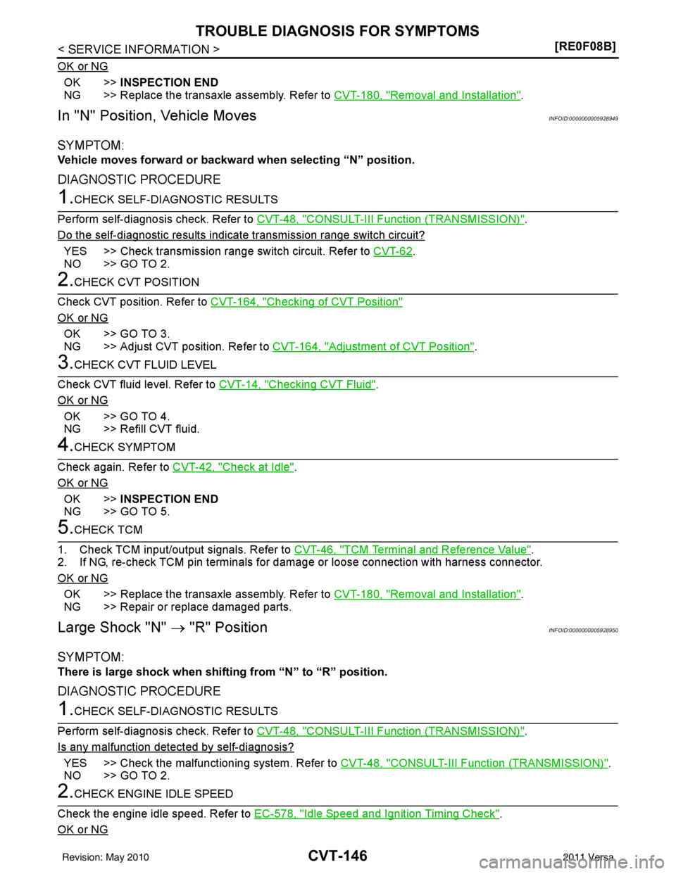 NISSAN LATIO 2011  Service Repair Manual CVT-146
< SERVICE INFORMATION >[RE0F08B]
TROUBLE DIAGNOSIS FOR SYMPTOMS
OK or NG
OK >>
INSPECTION END
NG >> Replace the transaxle assembly. Refer to  CVT-180, "
Removal and Installation".
In "N" Posit