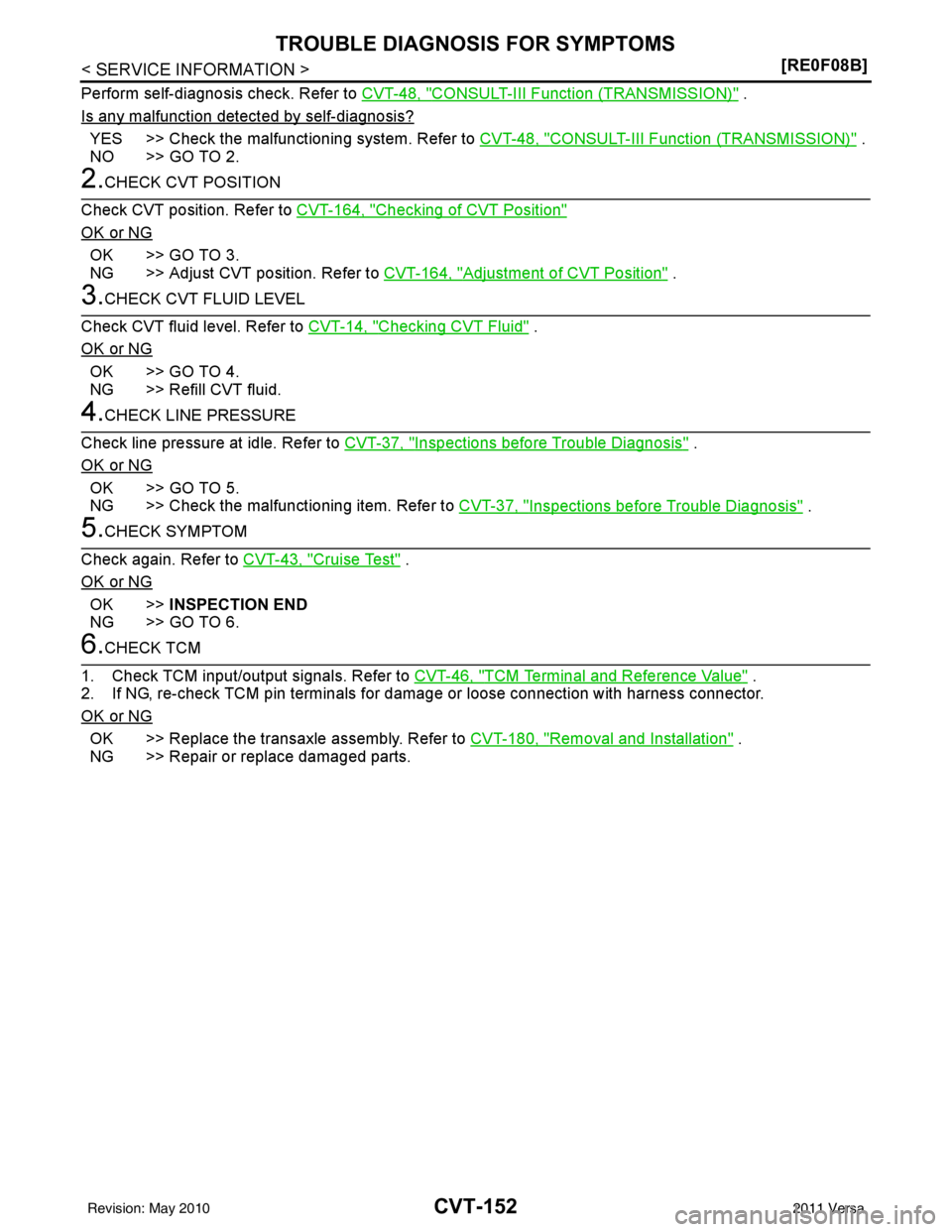 NISSAN LATIO 2011  Service Repair Manual CVT-152
< SERVICE INFORMATION >[RE0F08B]
TROUBLE DIAGNOSIS FOR SYMPTOMS
Perform self-diagnosis check. Refer to 
CVT-48, "CONSULT-III Function (TRANSMISSION)" .
Is any malfunction detec ted by self-dia
