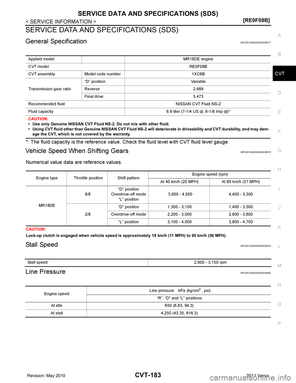 NISSAN LATIO 2011  Service Repair Manual SERVICE DATA AND SPECIFICATIONS (SDS)CVT-183
< SERVICE INFORMATION > [RE0F08B]
D
E
F
G H
I
J
K L
M A
B
CVT
N
O P
SERVICE DATA AND SPECIFICATIONS (SDS)
General SpecificationINFOID:0000000005928977
*: T