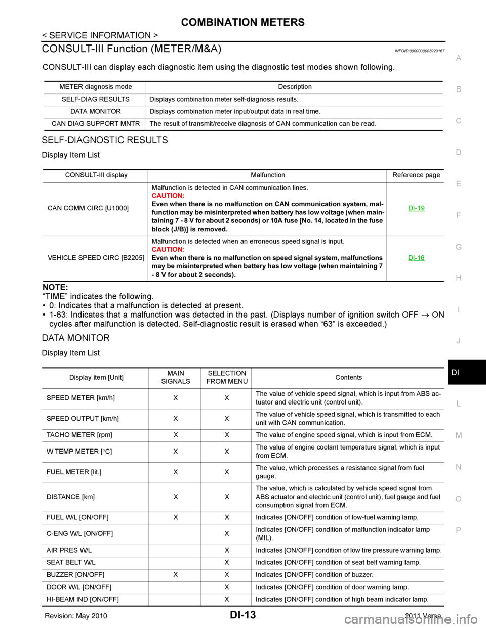 NISSAN LATIO 2011  Service Repair Manual COMBINATION METERSDI-13
< SERVICE INFORMATION >
C
DE
F
G H
I
J
L
M A
B
DI
N
O P
CONSULT-III Function (METER/M&A)INFOID:0000000005929167
CONSULT-III can display each diagnostic item us ing the diagnost