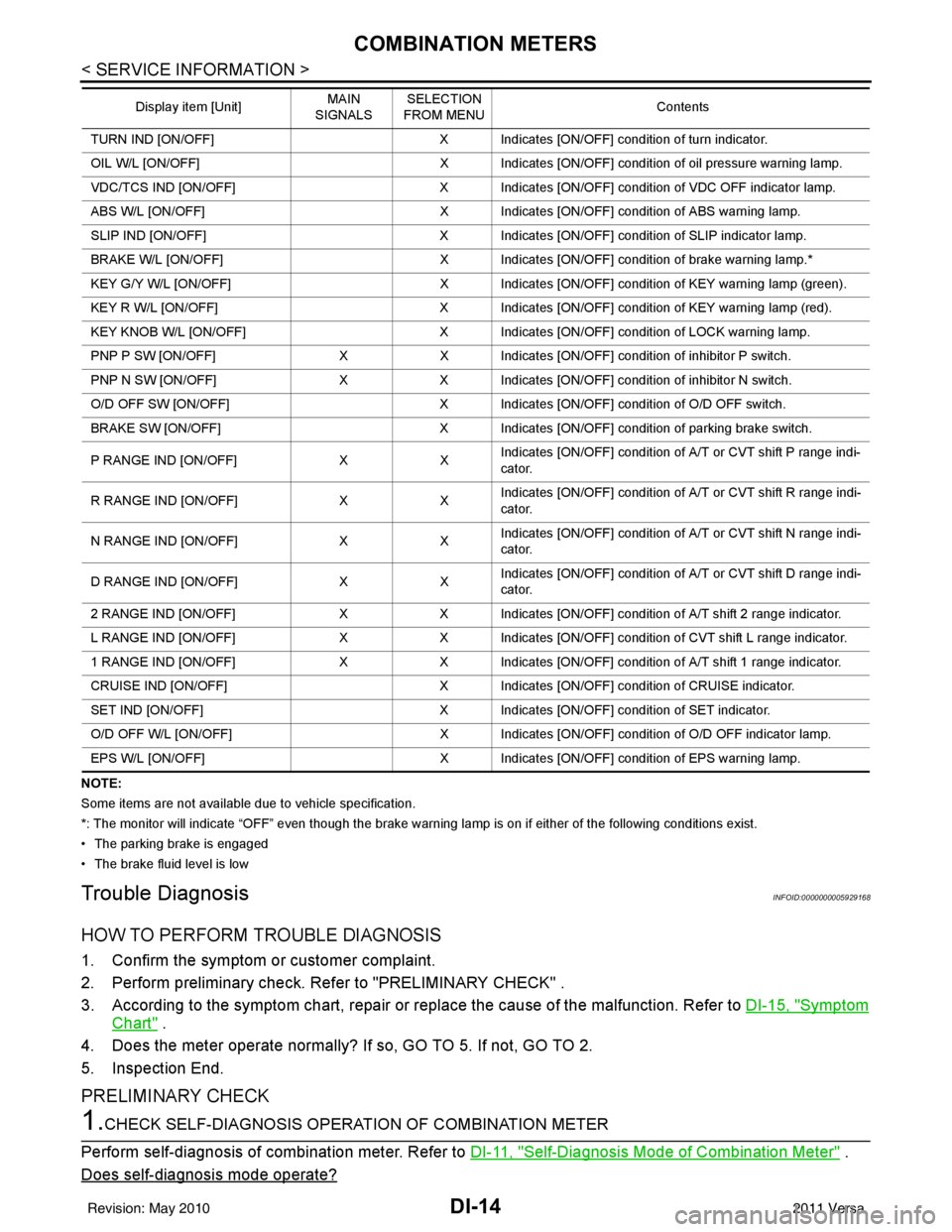 NISSAN LATIO 2011  Service Repair Manual DI-14
< SERVICE INFORMATION >
COMBINATION METERS
NOTE:
Some items are not available due to vehicle specification.
*: The monitor will indicate “OFF” even though the brake warning lamp is on if eit