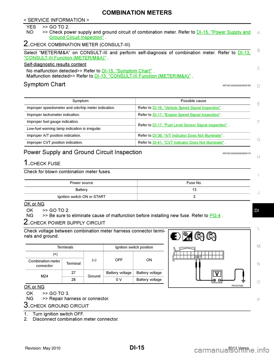 NISSAN LATIO 2011  Service Repair Manual COMBINATION METERSDI-15
< SERVICE INFORMATION >
C
DE
F
G H
I
J
L
M A
B
DI
N
O P
YES >> GO TO 2.
NO >> Check power supply and ground circuit of combination meter. Refer to  DI-15, "
Power Supply and
Gr