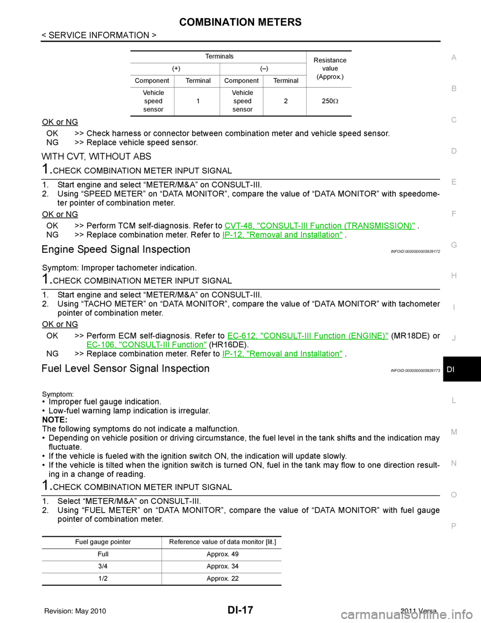 NISSAN LATIO 2011  Service Repair Manual COMBINATION METERSDI-17
< SERVICE INFORMATION >
C
DE
F
G H
I
J
L
M A
B
DI
N
O P
OK or NG
OK >> Check harness or connector between combination meter and vehicle speed sensor.
NG >> Replace vehicle spee