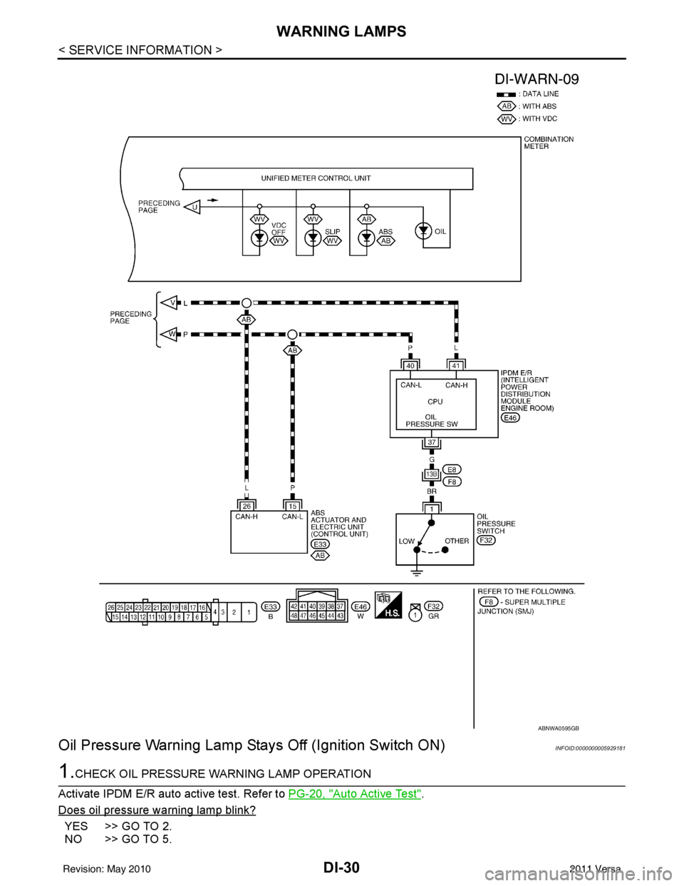 NISSAN LATIO 2011  Service Repair Manual DI-30
< SERVICE INFORMATION >
WARNING LAMPS
Oil Pressure Warning Lamp Stays Off (Ignition Switch ON)
INFOID:0000000005929181
1.CHECK OIL PRESSURE WARNING LAMP OPERATION
Activate IPDM E/R auto active t