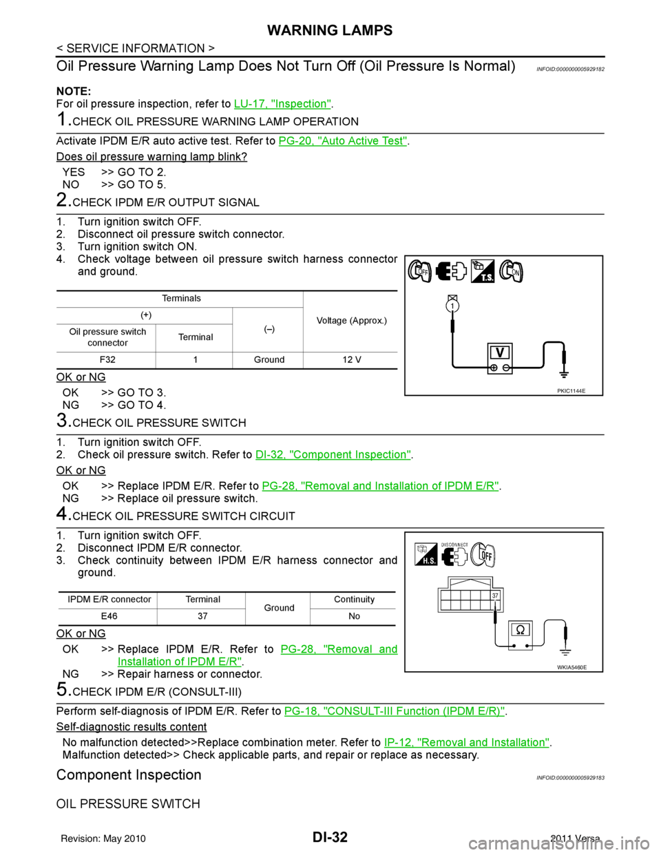 NISSAN LATIO 2011  Service Repair Manual DI-32
< SERVICE INFORMATION >
WARNING LAMPS
Oil Pressure Warning Lamp Does Not  Turn Off (Oil Pressure Is Normal)
INFOID:0000000005929182
NOTE:
For oil pressure inspection, refer to LU-17, "
Inspectio