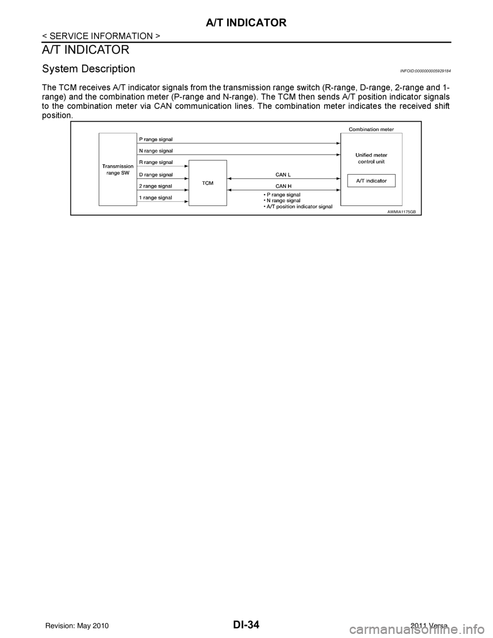 NISSAN LATIO 2011  Service Repair Manual DI-34
< SERVICE INFORMATION >
A/T INDICATOR
A/T INDICATOR
System DescriptionINFOID:0000000005929184
The TCM receives A/T indicator signals from the transmission range switch (R-range, D-range, 2-range