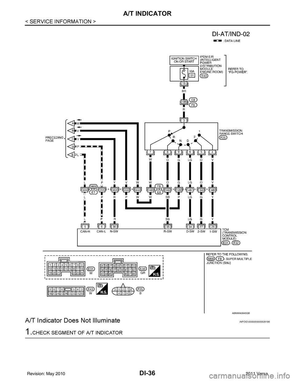 NISSAN LATIO 2011  Service Repair Manual DI-36
< SERVICE INFORMATION >
A/T INDICATOR
A/T Indicator Does Not Illuminate
INFOID:0000000005929186
1.CHECK SEGMENT OF A/T INDICATOR
ABNWA0845GB
Revision: May 2010 2011 Versa 