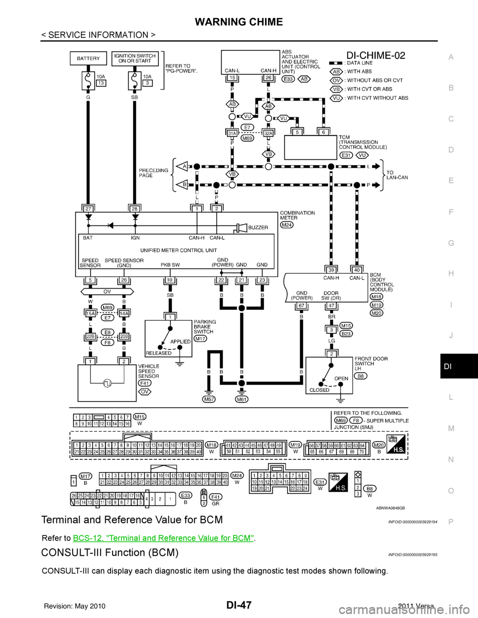 NISSAN LATIO 2011  Service Repair Manual WARNING CHIMEDI-47
< SERVICE INFORMATION >
C
DE
F
G H
I
J
L
M A
B
DI
N
O P
Terminal and Reference Value for BCMINFOID:0000000005929194
Refer to  BCS-12, "Terminal and Reference Value for BCM".
CONSULT