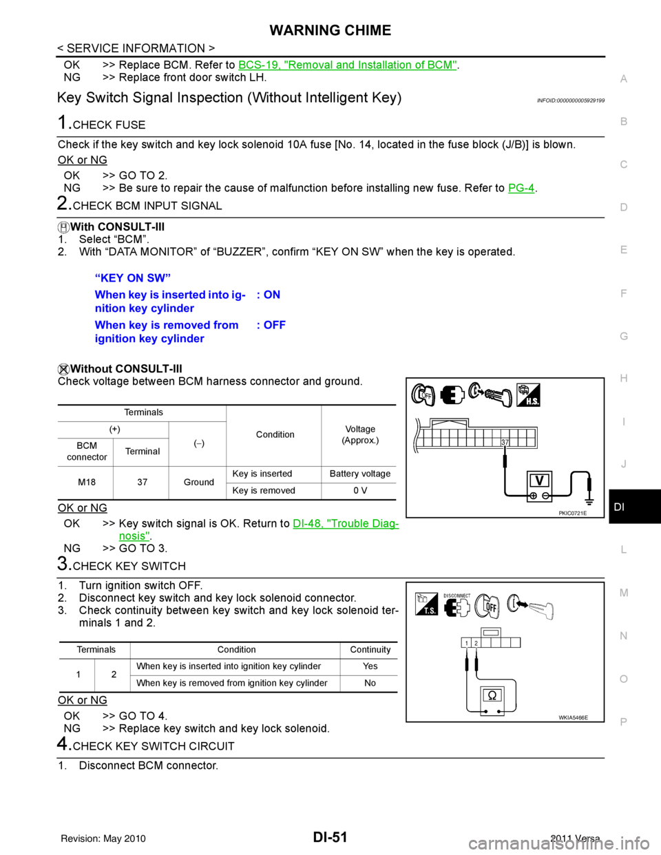 NISSAN LATIO 2011  Service Repair Manual WARNING CHIMEDI-51
< SERVICE INFORMATION >
C
DE
F
G H
I
J
L
M A
B
DI
N
O P
OK >> Replace BCM. Refer to  BCS-19, "Removal and Installation of BCM".
NG >> Replace front door switch LH.
Key Switch Signal