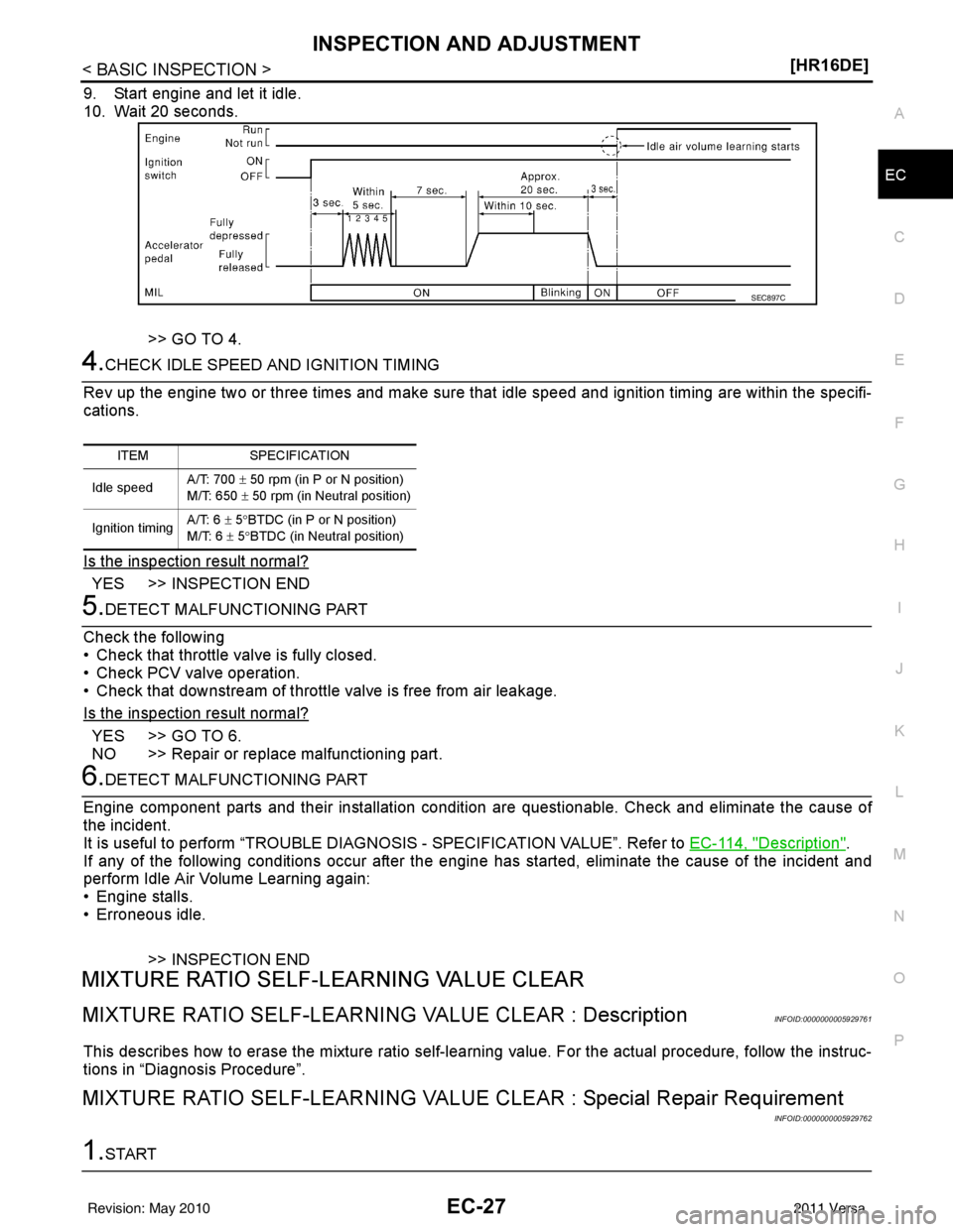 NISSAN LATIO 2011  Service Repair Manual INSPECTION AND ADJUSTMENTEC-27
< BASIC INSPECTION > [HR16DE]
C
D
E
F
G H
I
J
K L
M A
EC
NP
O
9. Start engine and let it idle.
10. Wait 20 seconds.
>> GO TO 4.
4.CHECK IDLE SPEED AND IGNITION TIMING
Re