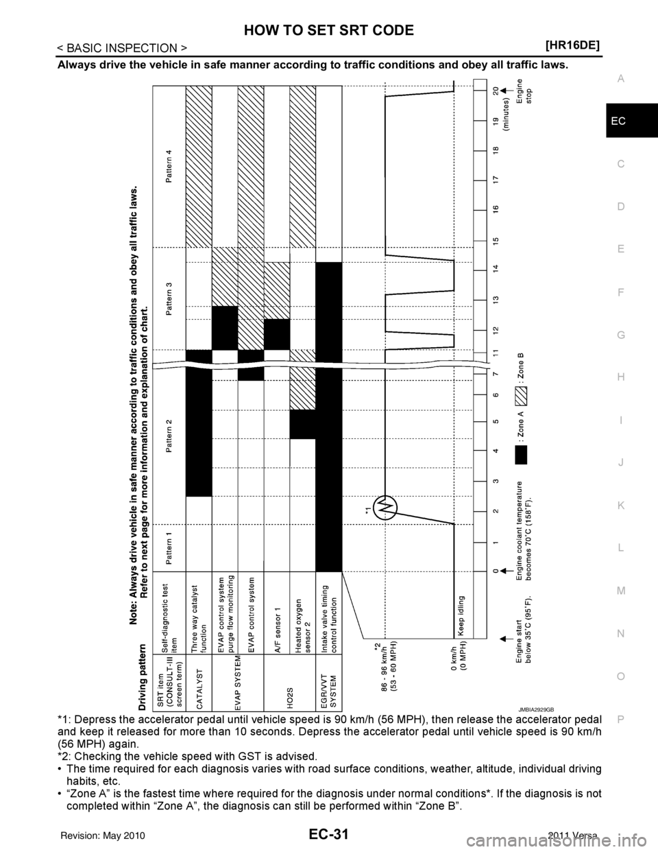 NISSAN LATIO 2011  Service Repair Manual HOW TO SET SRT CODEEC-31
< BASIC INSPECTION > [HR16DE]
C
D
E
F
G H
I
J
K L
M A
EC
NP
O
Always drive the vehicle in safe ma
nner according to traffic conditions and obey all traffic laws.
*1: Depress t