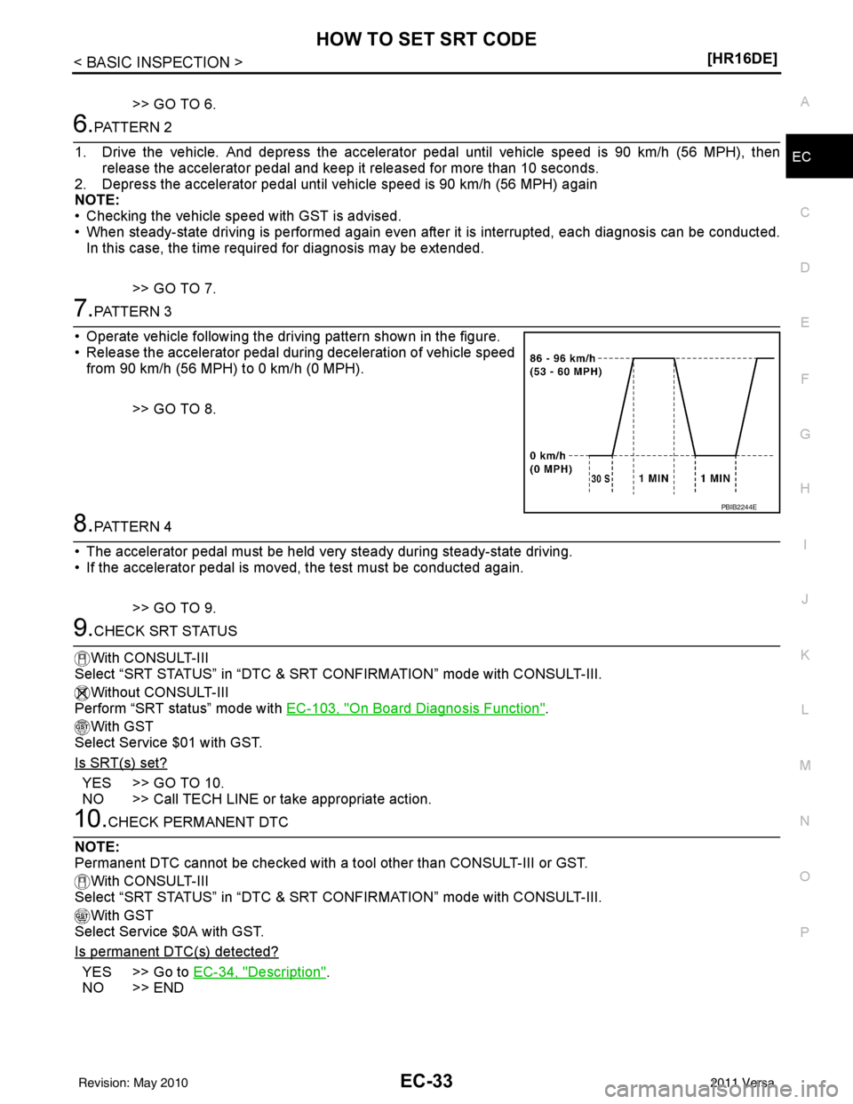 NISSAN LATIO 2011  Service Repair Manual HOW TO SET SRT CODEEC-33
< BASIC INSPECTION > [HR16DE]
C
D
E
F
G H
I
J
K L
M A
EC
NP
O
>> GO TO 6.
6.PATTERN 2
1. Drive the vehicle. And depress the accelerator  pedal until vehicle speed is 90 km/h (