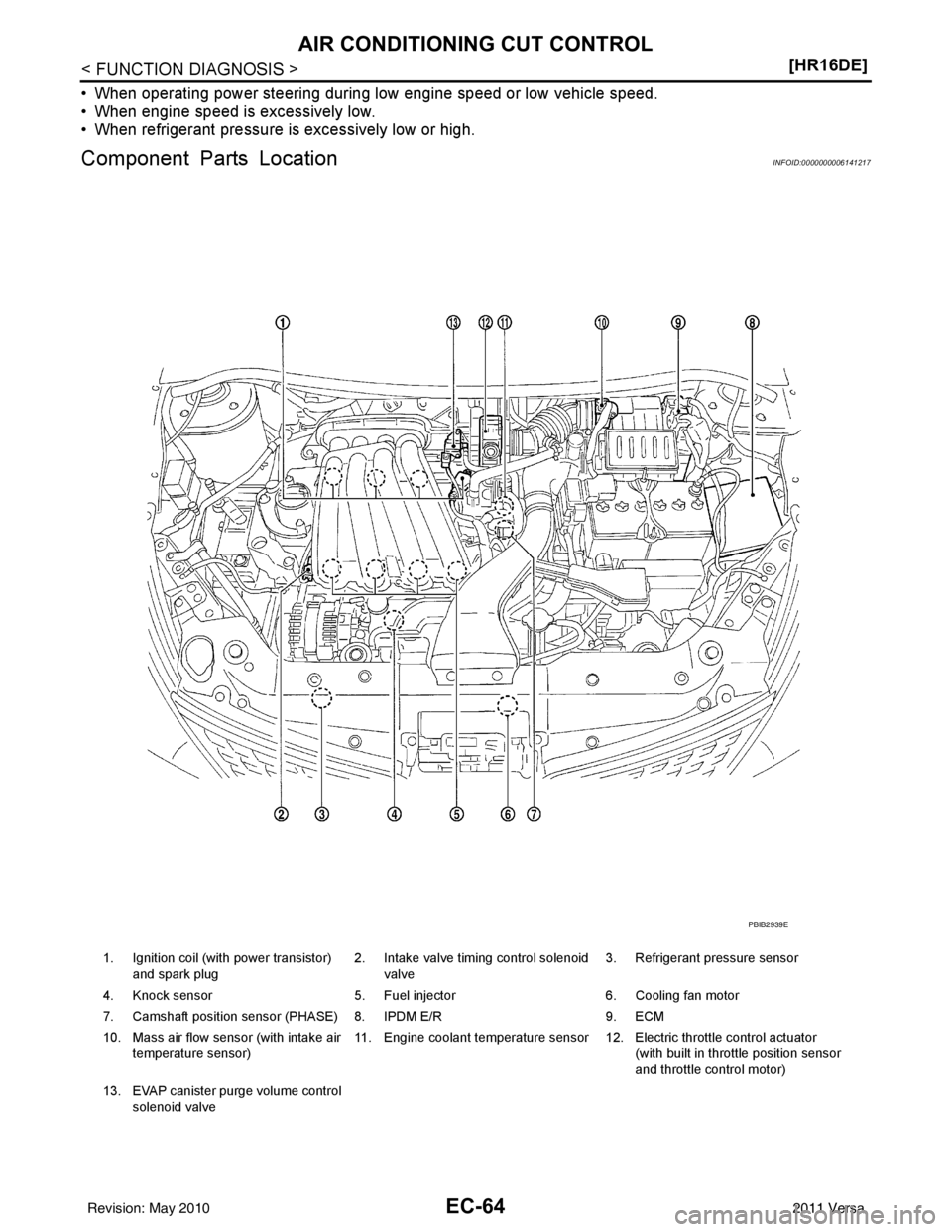 NISSAN LATIO 2011  Service Repair Manual EC-64
< FUNCTION DIAGNOSIS >[HR16DE]
AIR CONDITIONING CUT CONTROL
• When operating power steering during low engine speed or low vehicle speed.
• When engine speed is excessively low.
• When ref