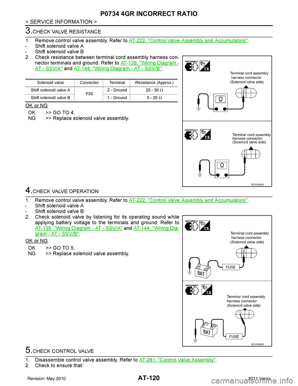 NISSAN LATIO 2011  Service Repair Manual AT-120
< SERVICE INFORMATION >
P0734 4GR INCORRECT RATIO
3.CHECK VALVE RESISTANCE
1. Remove control valve assembly. Refer to  AT-222, "
Control Valve Assembly and Accumulators".
- Shift solenoid valve