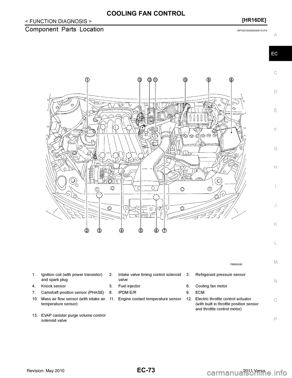 NISSAN LATIO 2011  Service Repair Manual COOLING FAN CONTROLEC-73
< FUNCTION DIAGNOSIS > [HR16DE]
C
D
E
F
G H
I
J
K L
M A
EC
NP
O
Component Parts LocationINFOID:0000000006141216
1. Ignition coil (with power transistor) 
and spark plug 2. Int