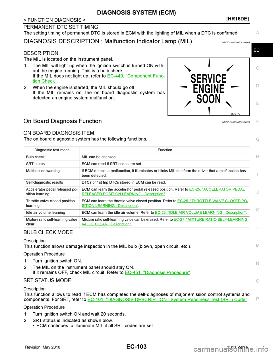NISSAN LATIO 2011  Service Repair Manual DIAGNOSIS SYSTEM (ECM)EC-103
< FUNCTION DIAGNOSIS > [HR16DE]
C
D
E
F
G H
I
J
K L
M A
EC
NP
O
PERMANENT DTC SET TIMING
The setting timing of permanent DTC is stored in ECM 
with the lighting of MIL whe