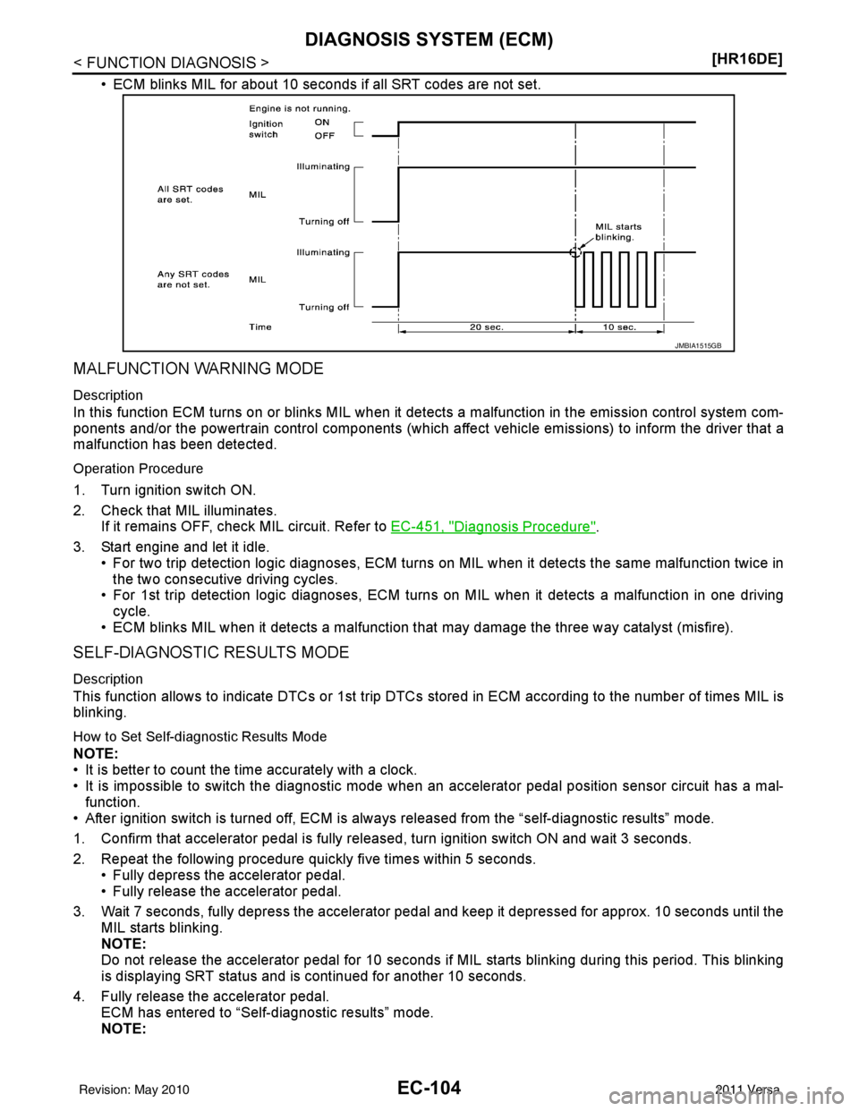 NISSAN LATIO 2011  Service Repair Manual EC-104
< FUNCTION DIAGNOSIS >[HR16DE]
DIAGNOSIS SYSTEM (ECM)
• ECM blinks MIL for about 10 seconds if all SRT codes are not set.
MALFUNCTION WARNING MODE
Description
In this function ECM turns on or