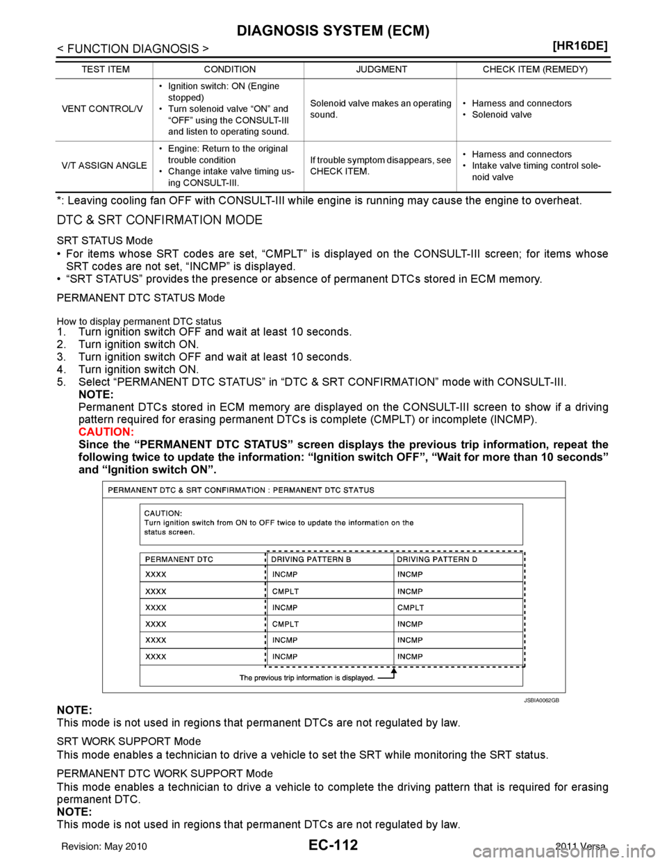 NISSAN LATIO 2011  Service Repair Manual EC-112
< FUNCTION DIAGNOSIS >[HR16DE]
DIAGNOSIS SYSTEM (ECM)
*: Leaving cooling fan OFF with CONSULT-III whil
e engine is running may cause the engine to overheat.
DTC & SRT CONFIRMATION MODE
SRT STAT