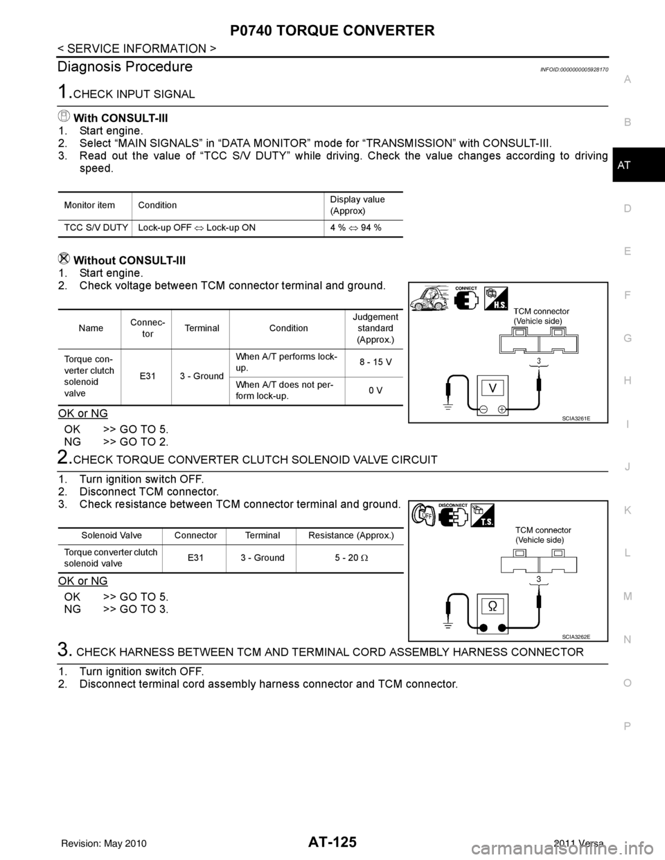 NISSAN LATIO 2011  Service Repair Manual P0740 TORQUE CONVERTERAT-125
< SERVICE INFORMATION >
DE
F
G H
I
J
K L
M A
B
AT
N
O P
Diagnosis ProcedureINFOID:0000000005928170
1.CHECK INPUT SIGNALWith CONSULT-III
1. Start engine.
2. Select “MAIN 
