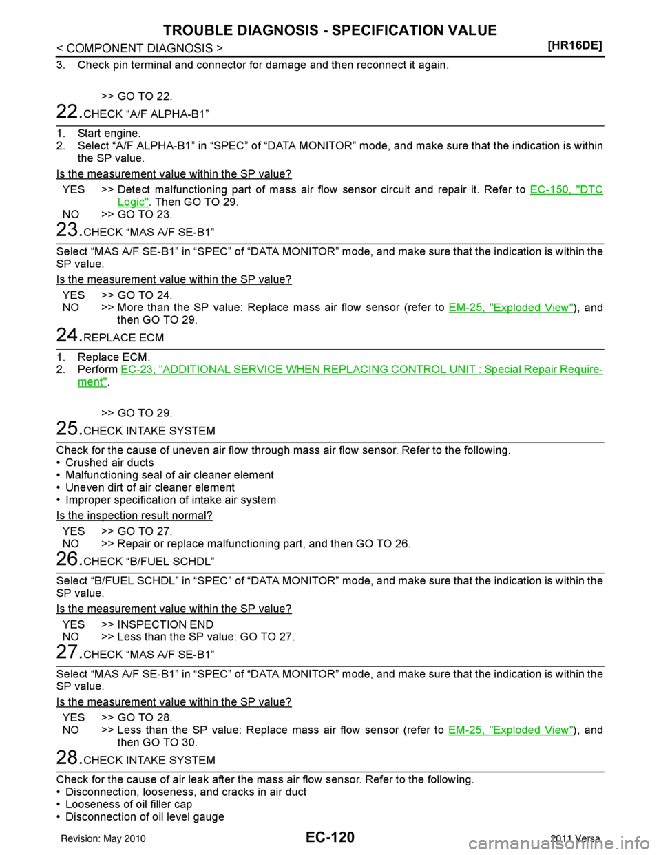 NISSAN LATIO 2011  Service Repair Manual EC-120
< COMPONENT DIAGNOSIS >[HR16DE]
TROUBLE DIAGNOSIS - SPECIFICATION VALUE
3. Check pin terminal and connector for damage and then reconnect it again.
>> GO TO 22.
22.CHECK “A/F ALPHA-B1”
1. S