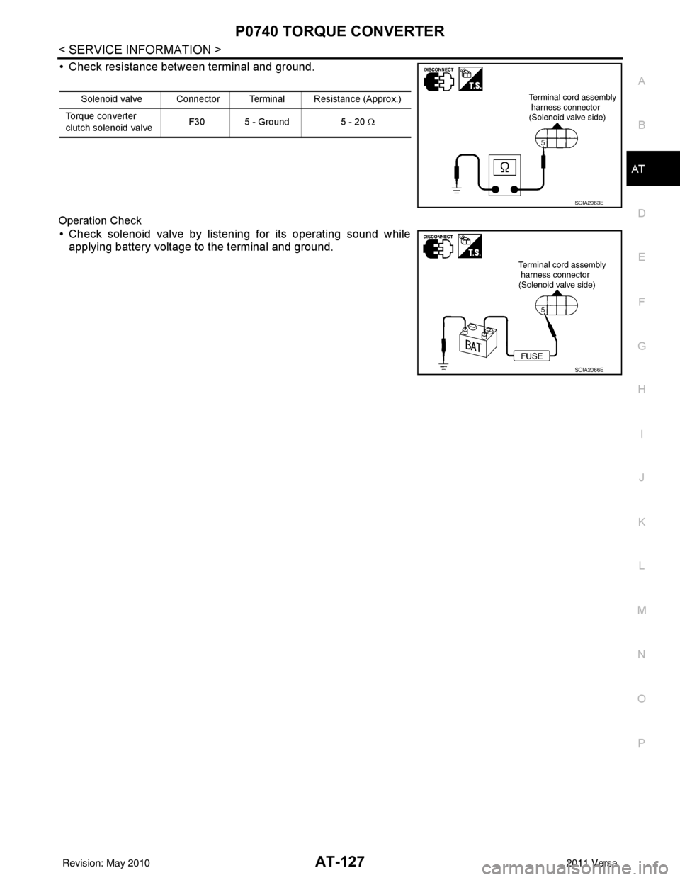 NISSAN LATIO 2011  Service Repair Manual P0740 TORQUE CONVERTERAT-127
< SERVICE INFORMATION >
DE
F
G H
I
J
K L
M A
B
AT
N
O P
• Check resistance between terminal and ground.
Operation Check
• Check solenoid valve by listening for its ope