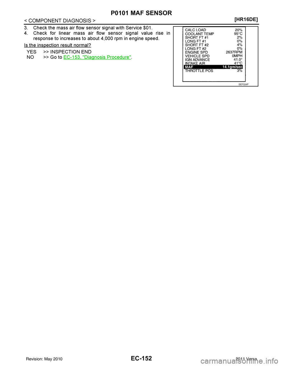 NISSAN LATIO 2011  Service Repair Manual EC-152
< COMPONENT DIAGNOSIS >[HR16DE]
P0101 MAF SENSOR
3. Check the mass air flow sensor signal with Service $01.
4. Check for linear mass air flow sensor signal value rise in
response to increases t