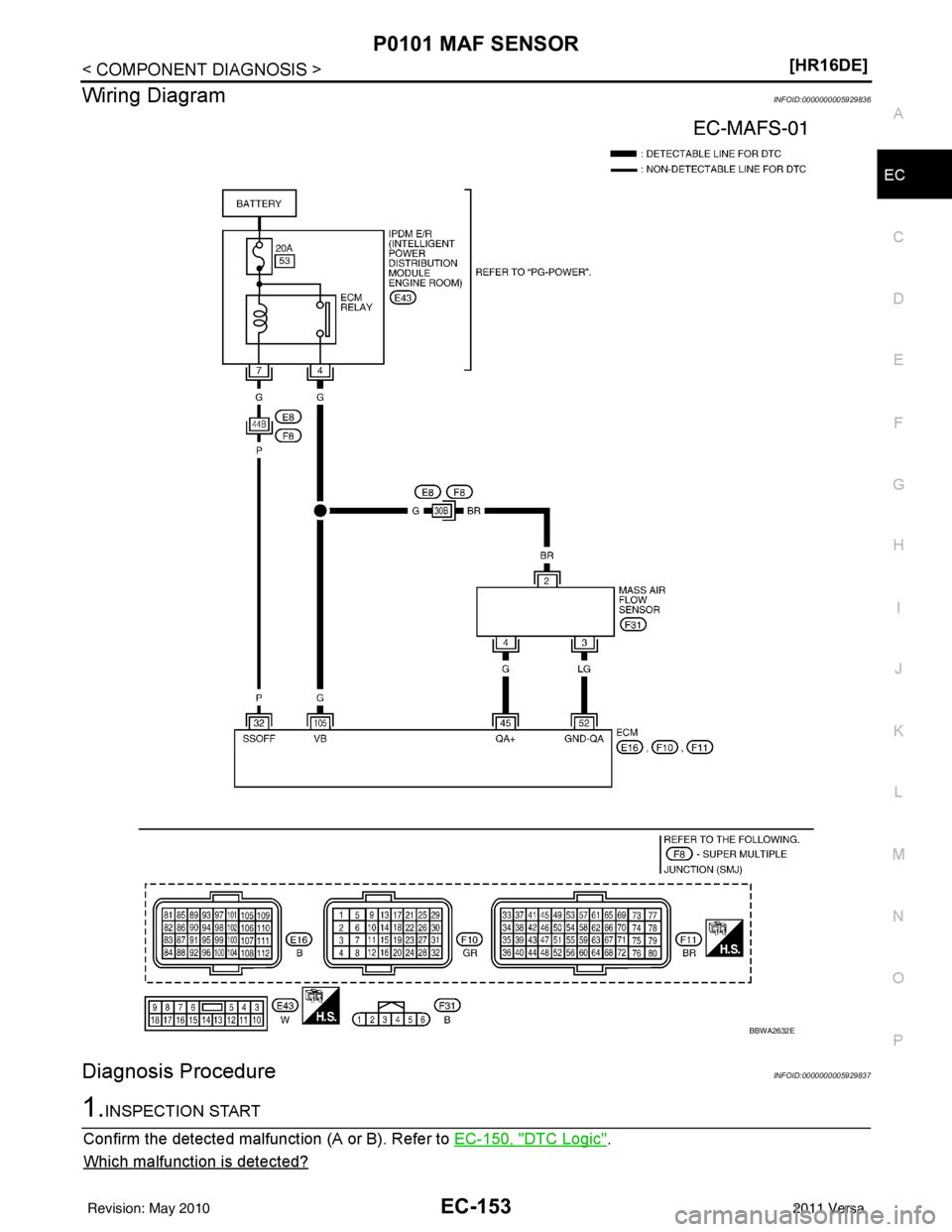 NISSAN LATIO 2011  Service Repair Manual P0101 MAF SENSOREC-153
< COMPONENT DIAGNOSIS > [HR16DE]
C
D
E
F
G H
I
J
K L
M A
EC
NP
O
Wiring DiagramINFOID:0000000005929836
Diagnosis ProcedureINFOID:0000000005929837
1.INSPECTION START
Confirm the 