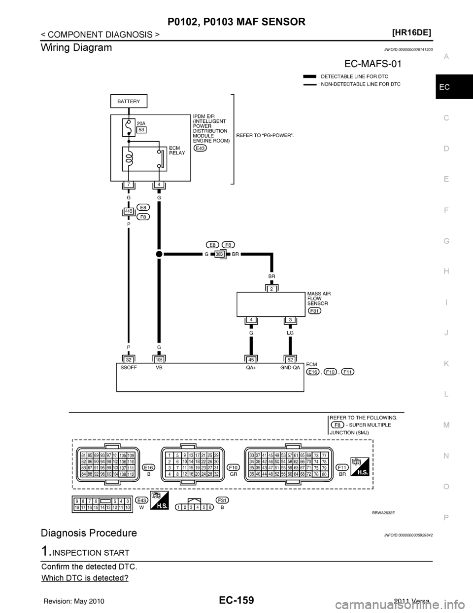 NISSAN LATIO 2011  Service Repair Manual P0102, P0103 MAF SENSOREC-159
< COMPONENT DIAGNOSIS > [HR16DE]
C
D
E
F
G H
I
J
K L
M A
EC
NP
O
Wiring DiagramINFOID:0000000006141203
Diagnosis ProcedureINFOID:0000000005929842
1.INSPECTION START
Confi