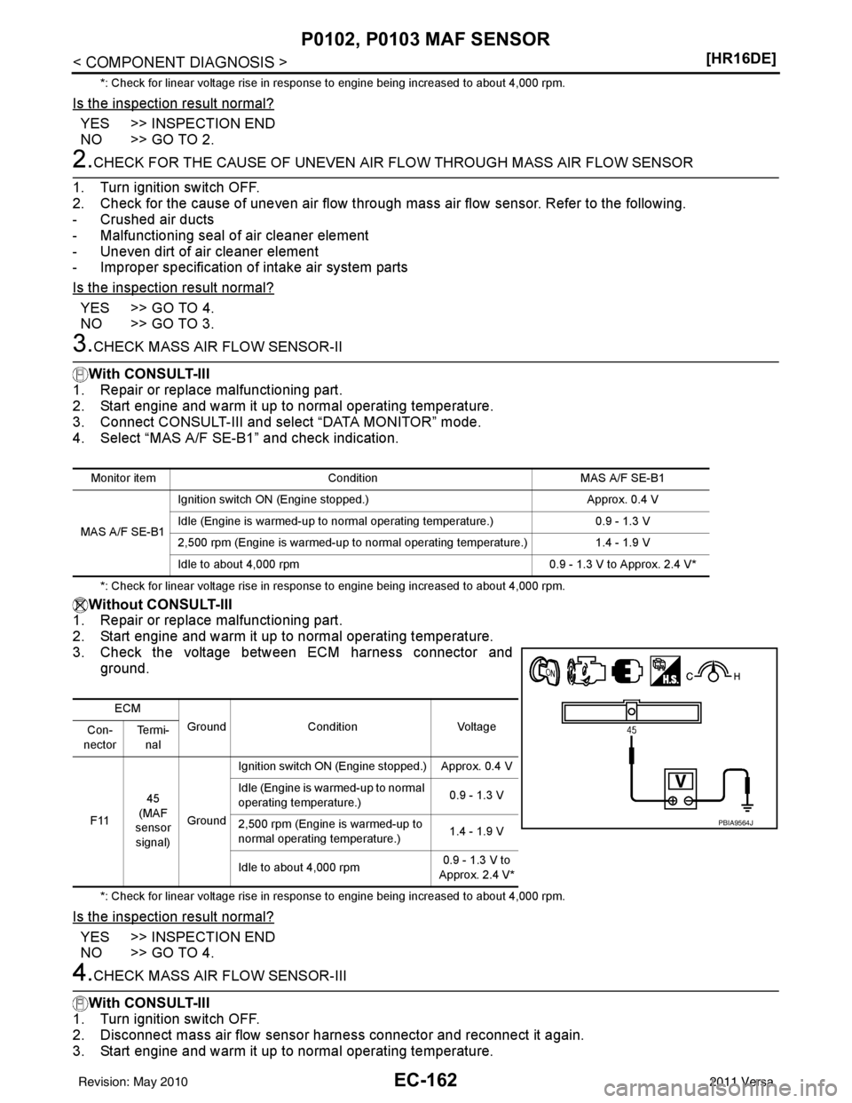 NISSAN LATIO 2011  Service Repair Manual EC-162
< COMPONENT DIAGNOSIS >[HR16DE]
P0102, P0103 MAF SENSOR
*: Check for linear voltage rise in response to engine being increased to about 4,000 rpm.
Is the inspection result normal?
YES >> INSPEC