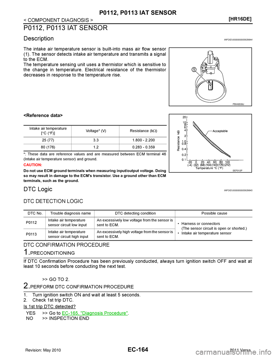 NISSAN LATIO 2011  Service Repair Manual EC-164
< COMPONENT DIAGNOSIS >[HR16DE]
P0112, P0113 IAT SENSOR
P0112, P0113 IAT SENSOR
DescriptionINFOID:0000000005929844
The intake air temperature sensor 
is built-into mass air flow sensor
(1). The