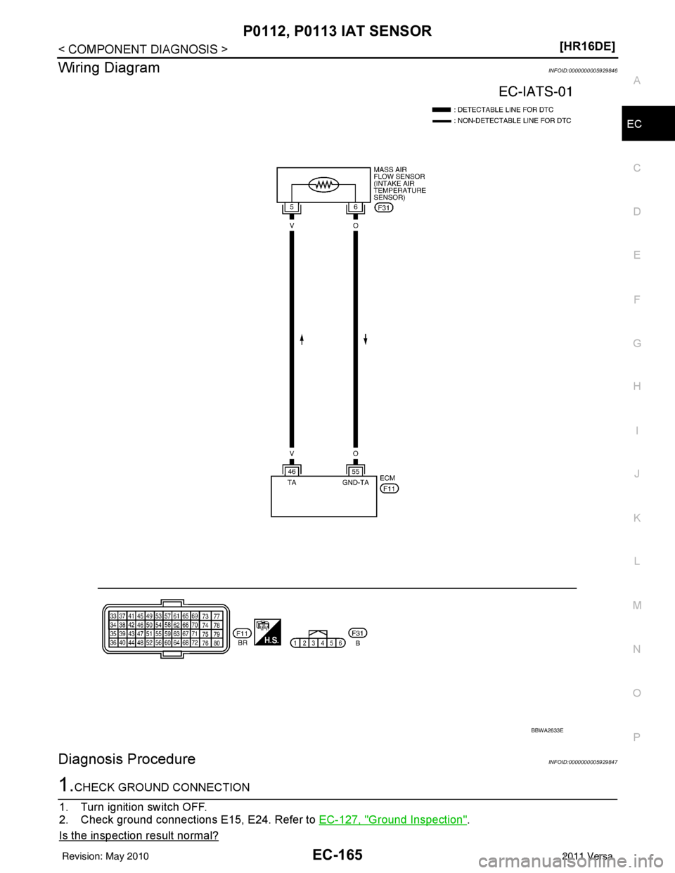 NISSAN LATIO 2011  Service Repair Manual P0112, P0113 IAT SENSOREC-165
< COMPONENT DIAGNOSIS > [HR16DE]
C
D
E
F
G H
I
J
K L
M A
EC
NP
O
Wiring DiagramINFOID:0000000005929846
Diagnosis ProcedureINFOID:0000000005929847
1.CHECK GROUND CONNECTIO