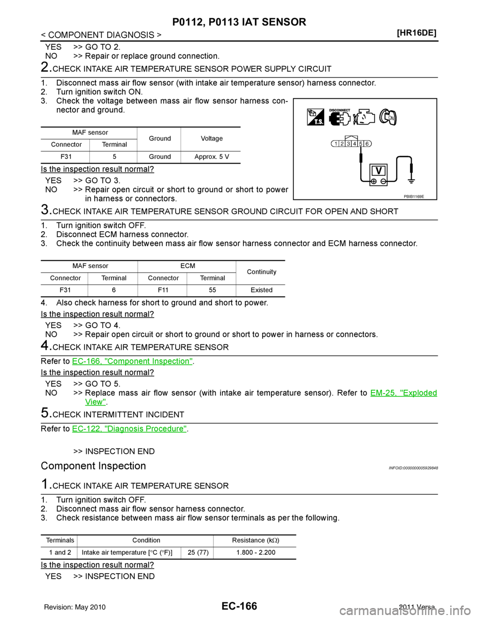 NISSAN LATIO 2011  Service Repair Manual EC-166
< COMPONENT DIAGNOSIS >[HR16DE]
P0112, P0113 IAT SENSOR
YES >> GO TO 2.
NO >> Repair or replace ground connection.
2.CHECK INTAKE AIR TEMPERATURE 
SENSOR POWER SUPPLY CIRCUIT
1. Disconnect mass