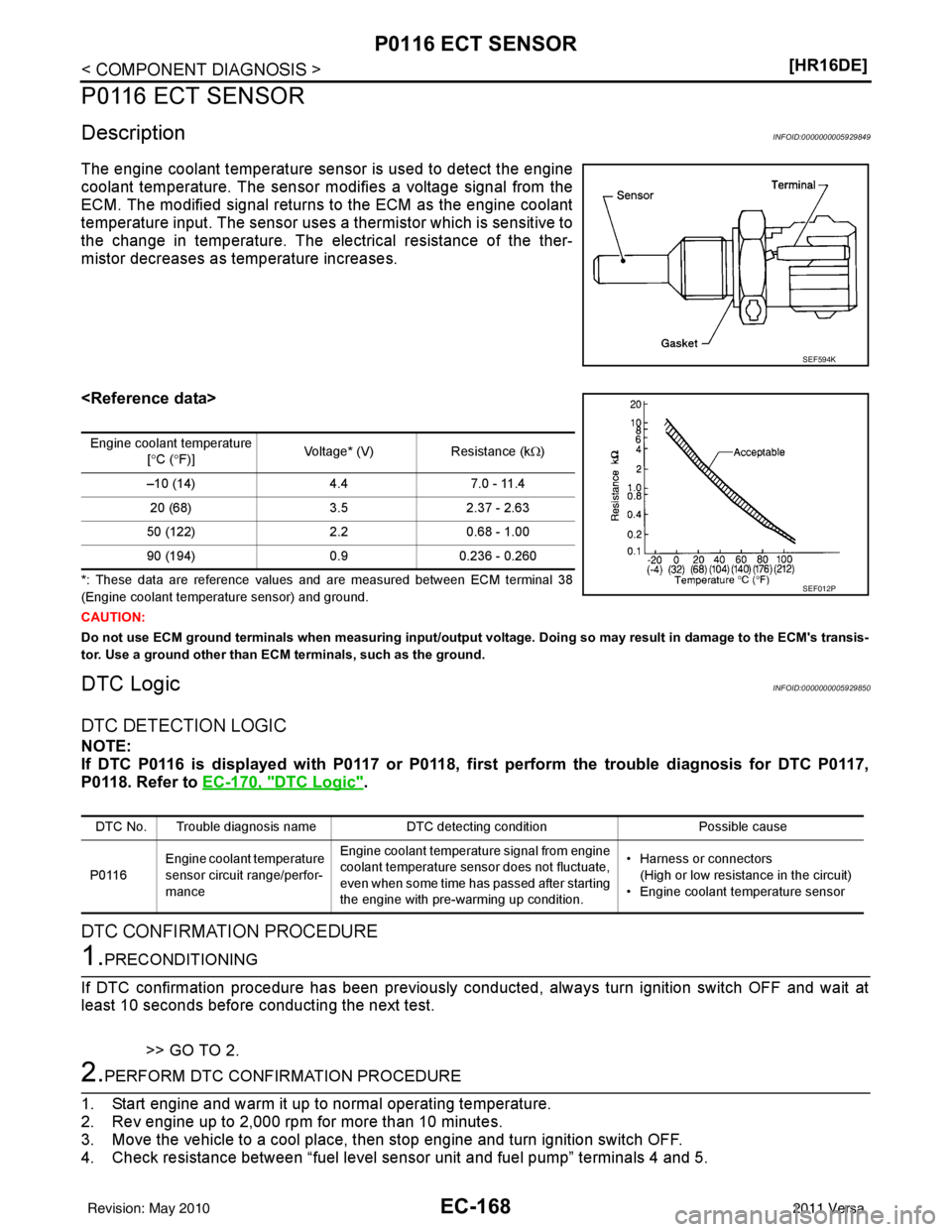 NISSAN LATIO 2011  Service Repair Manual EC-168
< COMPONENT DIAGNOSIS >[HR16DE]
P0116 ECT SENSOR
P0116 ECT SENSOR
DescriptionINFOID:0000000005929849
The engine coolant temperature sensor is used to detect the engine
coolant temperature. The 