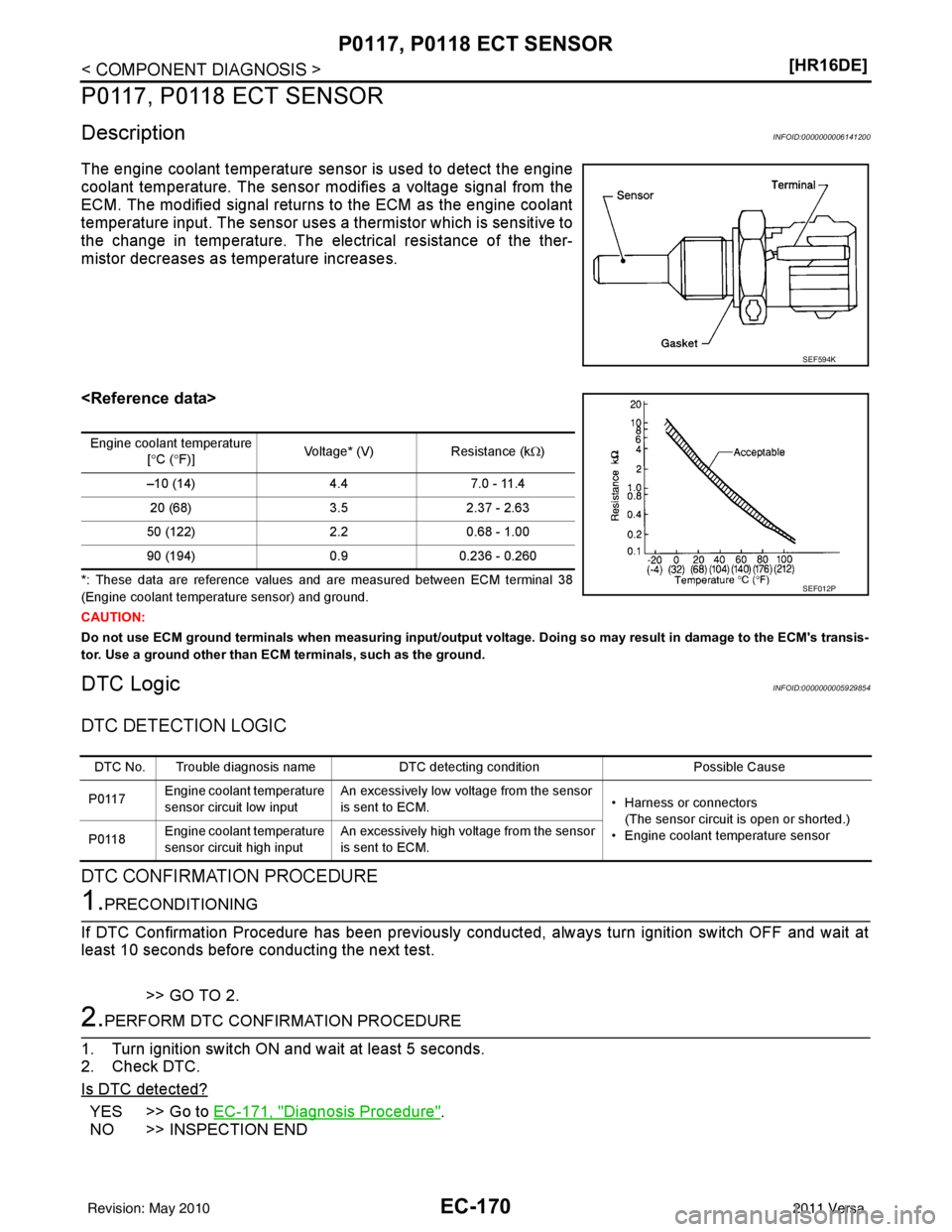 NISSAN LATIO 2011  Service Repair Manual EC-170
< COMPONENT DIAGNOSIS >[HR16DE]
P0117, P0118 ECT SENSOR
P0117, P0118 ECT SENSOR
DescriptionINFOID:0000000006141200
The engine coolant temperature sensor is used to detect the engine
coolant tem