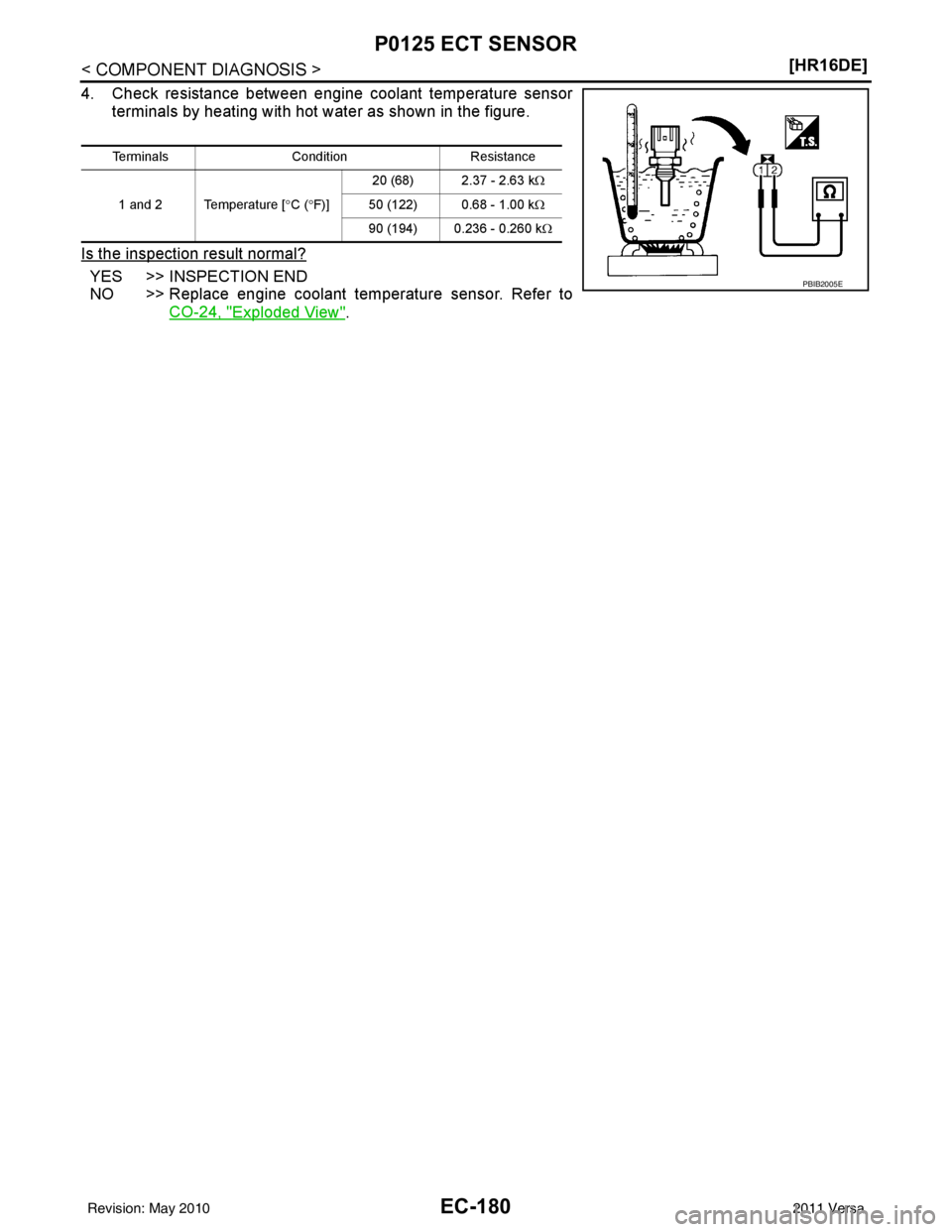 NISSAN LATIO 2011  Service Repair Manual EC-180
< COMPONENT DIAGNOSIS >[HR16DE]
P0125 ECT SENSOR
4. Check resistance between engine coolant temperature sensor
terminals by heating with hot water as shown in the figure.
Is the inspection resu