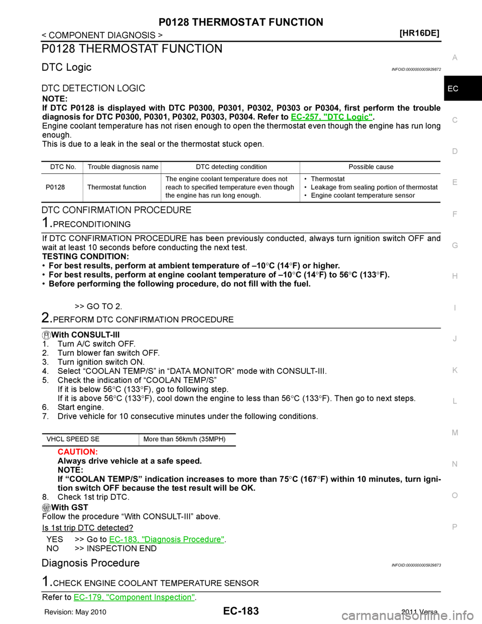 NISSAN LATIO 2011  Service Repair Manual P0128 THERMOSTAT FUNCTIONEC-183
< COMPONENT DIAGNOSIS > [HR16DE]
C
D
E
F
G H
I
J
K L
M A
EC
NP
O
P0128 THERMOSTAT FUNCTION
DTC LogicINFOID:0000000005929872
DTC DETECTION LOGIC
NOTE:
If DTC P0128 is di