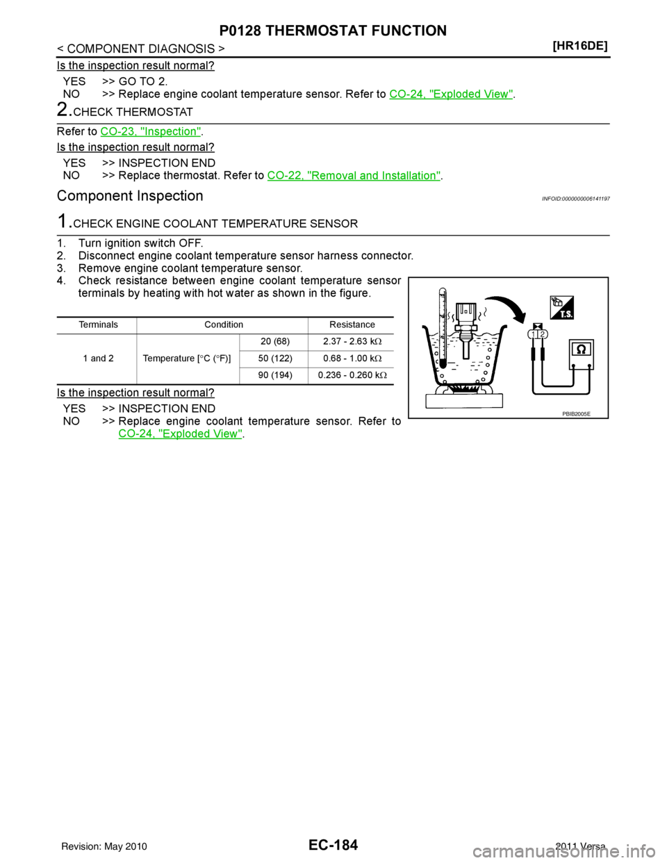 NISSAN LATIO 2011  Service Repair Manual EC-184
< COMPONENT DIAGNOSIS >[HR16DE]
P0128 THERMOSTAT FUNCTION
Is the inspection result normal?
YES >> GO TO 2.
NO >> Replace engine coolant temperature sensor. Refer to 
CO-24, "
Exploded View".
2.