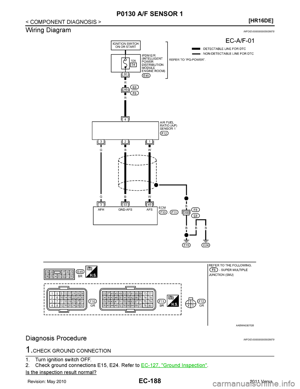 NISSAN LATIO 2011  Service Repair Manual EC-188
< COMPONENT DIAGNOSIS >[HR16DE]
P0130 A/F SENSOR 1
Wiring Diagram
INFOID:0000000005929878
Diagnosis ProcedureINFOID:0000000005929879
1.CHECK GROUND CONNECTION
1. Turn ignition switch OFF.
2. Ch