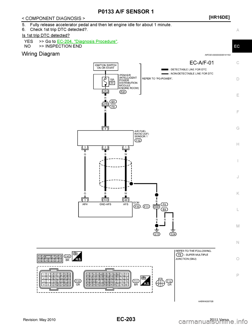 NISSAN LATIO 2011  Service Repair Manual P0133 A/F SENSOR 1EC-203
< COMPONENT DIAGNOSIS > [HR16DE]
C
D
E
F
G H
I
J
K L
M A
EC
NP
O
5. Fully release accelerator pedal and then let engine idle for about 1 minute.
6. Check 1st trip DTC detected