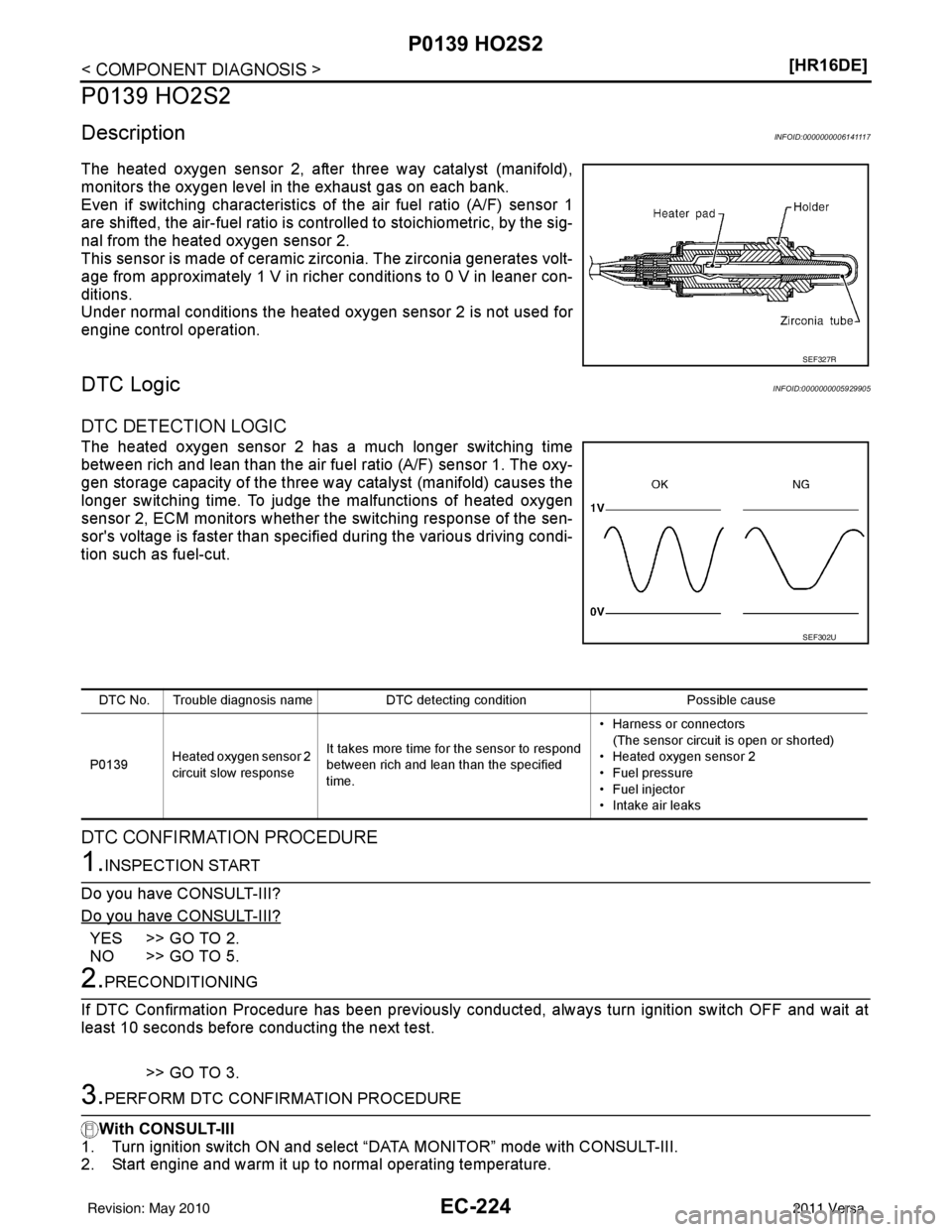 NISSAN LATIO 2011  Service Repair Manual EC-224
< COMPONENT DIAGNOSIS >[HR16DE]
P0139 HO2S2
P0139 HO2S2
DescriptionINFOID:0000000006141117
The heated oxygen sensor 2, after three way catalyst (manifold),
monitors the oxygen level in the exha