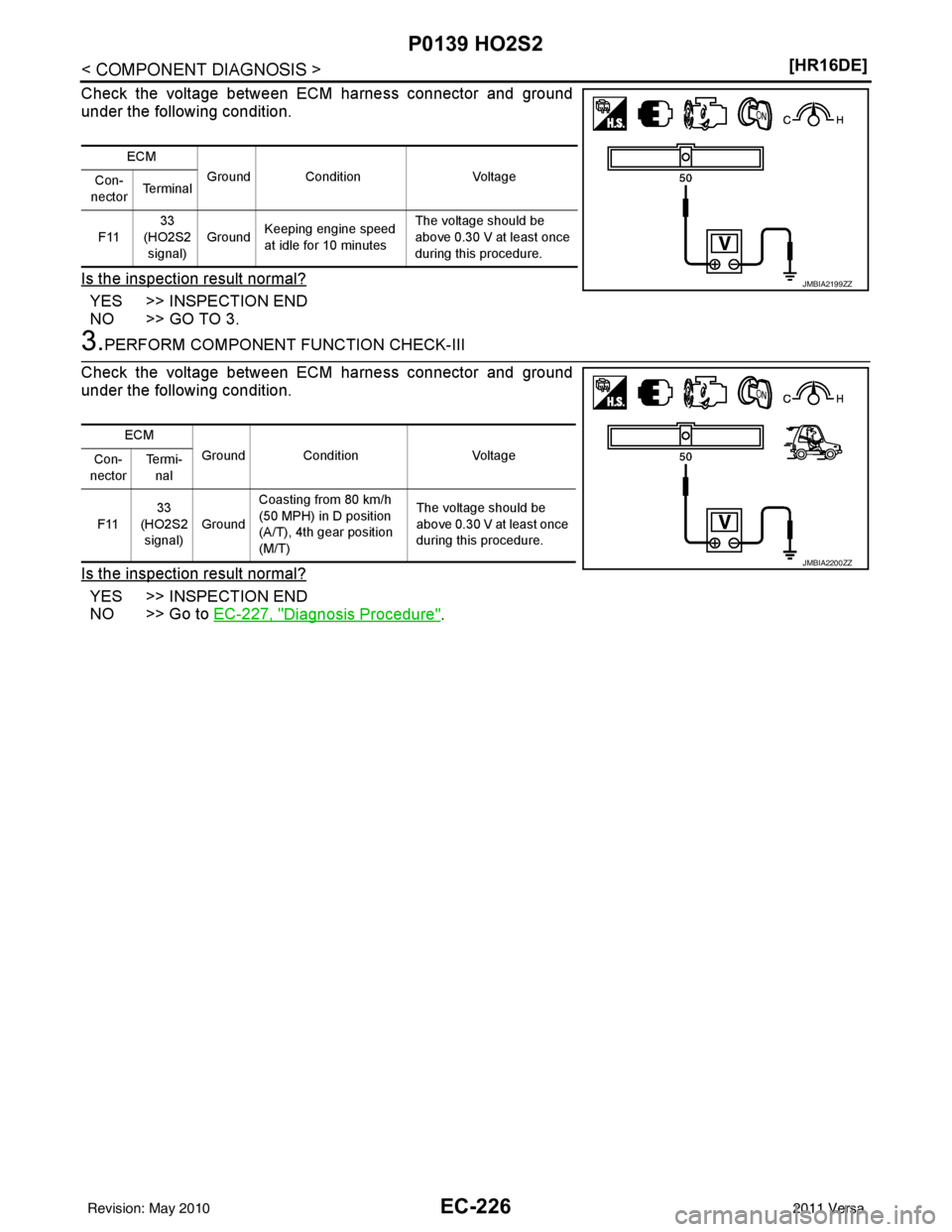 NISSAN LATIO 2011  Service Repair Manual EC-226
< COMPONENT DIAGNOSIS >[HR16DE]
P0139 HO2S2
Check the voltage between ECM harness connector and ground
under the following condition.
Is the inspection result normal?
YES >> INSPECTION END
NO >