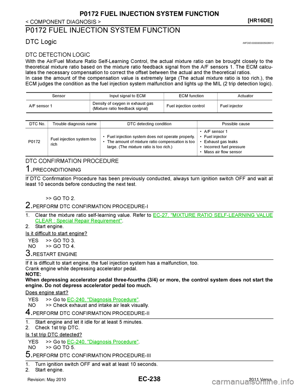 NISSAN LATIO 2011  Service Repair Manual EC-238
< COMPONENT DIAGNOSIS >[HR16DE]
P0172 FUEL INJECTION SYSTEM FUNCTION
P0172 FUEL INJECTIO
N SYSTEM FUNCTION
DTC LogicINFOID:0000000005929913
DTC DETECTION LOGIC
With the Air/Fuel Mixture Ratio S